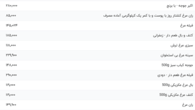 قیمت گوشت مرغ، امروز ۱۰ اردیبهشت ۱۴۰۴