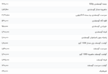 قیمت گوشت قرمز، امروز ۱۱ اردیبهشت ۱۴۰۴