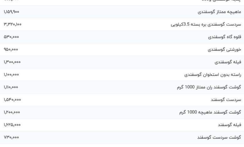 قیمت گوشت قرمز، امروز ۱۱ اردیبهشت ۱۴۰۴