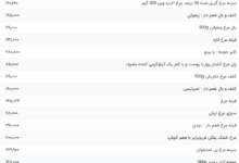 قیمت گوشت مرغ، امروز ۱۱ اردیبهشت ۱۴۰۴