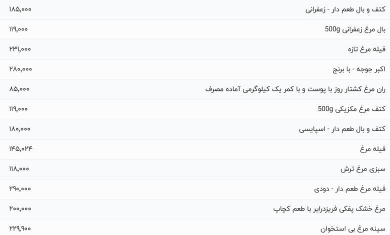 قیمت گوشت مرغ، امروز ۱۱ اردیبهشت ۱۴۰۴