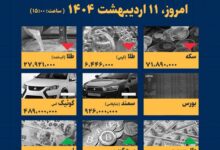 اینفوگرافیک / امروز ۱۱ اردیبهشت قیمت ها چقدر است؟