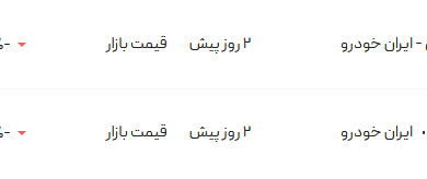 قیمت پژو پارس، امروز ۱۳ اردیبهشت ۱۴۰۴