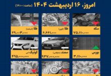اینفوگرافیک / امروز ۱۶ اردیبهشت قیمت‌ها چقدر است؟