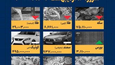 اینفوگرافیک / امروز ۱۶ اردیبهشت قیمت‌ها چقدر است؟
