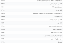 قیمت گوشت مرغ، امروز ۱۷ اردیبهشت ۱۴۰۴
