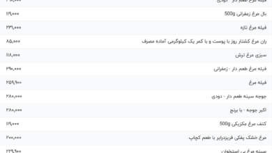 قیمت گوشت مرغ، امروز ۱۷ اردیبهشت ۱۴۰۴