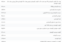 قیمت گوشت قرمز، امروز ۱۷ اردیبهشت ۱۴۰۴