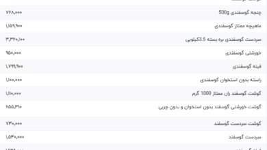 قیمت گوشت قرمز، امروز ۱۷ اردیبهشت ۱۴۰۴