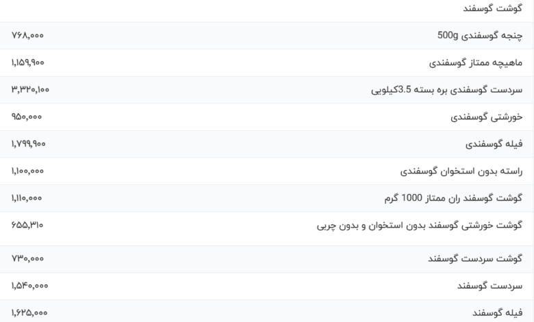 قیمت گوشت قرمز، امروز ۱۷ اردیبهشت ۱۴۰۴