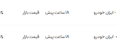 قیمت پژو پارس، امروز ۱۷ اردیبهشت ۱۴۰۴