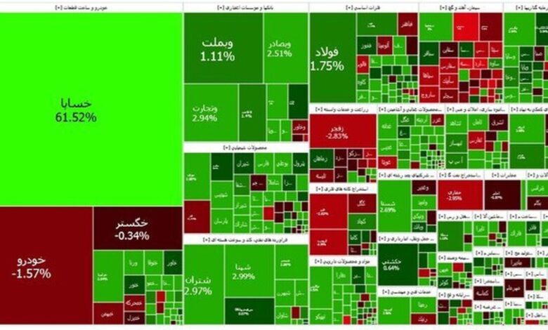 شاخص بازار بورس، امروز ۱۷ اردیبهشت ۱۴۰۴