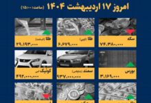 اینفوگرافیک / امروز ۱۷ اردیبهشت قیمت‌ها چقدر است؟