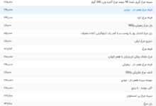 قیمت گوشت مرغ، امروز ۱۸ اردیبهشت ۱۴۰۴