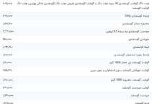 قیمت گوشت قرمز، امروز ۱۸ اردیبهشت ۱۴۰۴