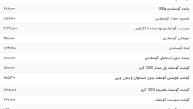 قیمت گوشت قرمز، امروز ۱۸ اردیبهشت ۱۴۰۴