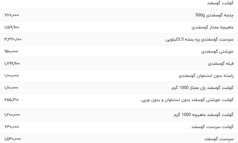 قیمت گوشت قرمز، امروز ۱۸ اردیبهشت ۱۴۰۴