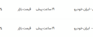 قیمت پژو پارس، امروز ۱۸ اردیبهشت ۱۴۰۴