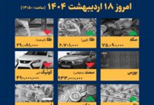 اینفوگرافیک / امروز ۱۸ اردیبهشت قیمت ها چقدر است؟