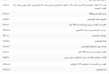 قیمت گوشت قرمز، امروز ۲۱ اردیبهشت ۱۴۰۴