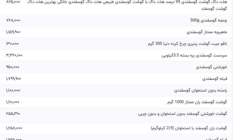 قیمت گوشت قرمز، امروز ۲۱ اردیبهشت ۱۴۰۴