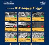 اینفوگرافیک / امروز ۲۱ اردیبهشت قیمت ها چقدر است؟