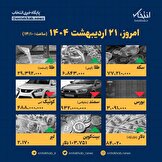 اینفوگرافیک / امروز ۲۱ اردیبهشت قیمت ها چقدر است؟