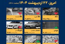 اینفوگرافیک / امروز ۲۲ اردیبهشت قیمت‌ها چقدر است؟
