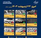 اینفوگرافیک / امروز ۲۳ اردیبهشت قیمت ها چقدر است؟