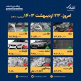 اینفوگرافیک / امروز ۲۳ اردیبهشت قیمت ها چقدر است؟