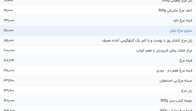 قیمت گوشت مرغ، امروز ۲۴ اردیبهشت ۱۴۰۴