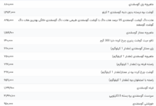 قیمت گوشت قرمز، امروز ۲۴ اردیبهشت ۱۴۰۴