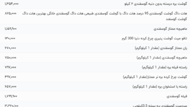 قیمت گوشت قرمز، امروز ۲۴ اردیبهشت ۱۴۰۴