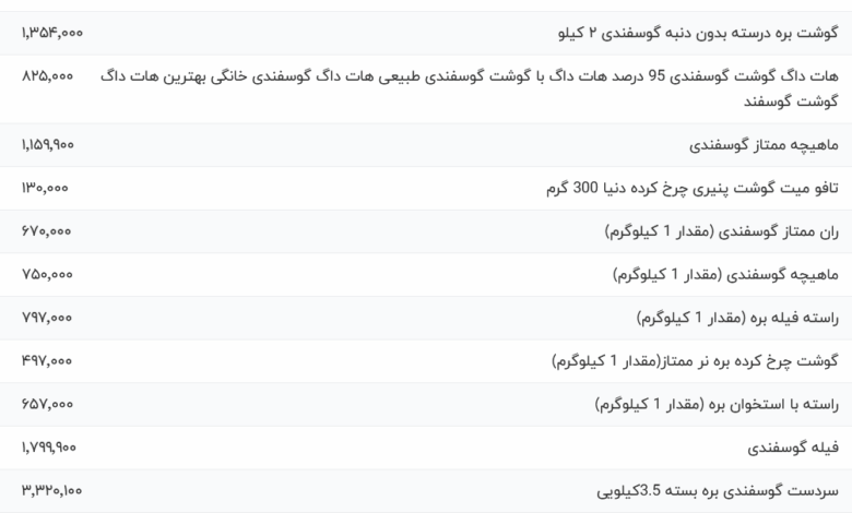 قیمت گوشت قرمز، امروز ۲۴ اردیبهشت ۱۴۰۴