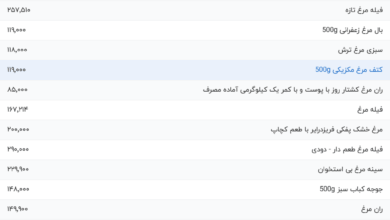 قیمت گوشت مرغ، امروز ۲۵ اردیبهشت ۱۴۰۴