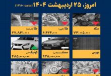 اینفوگرافیک / امروز ۲۵ اردیبهشت قیمت ها چقدر است؟