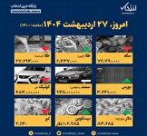 اینفوگرافیک / امروز ۲۷ اردیبهشت قیمت ها چقدر است؟