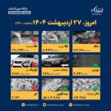 اینفوگرافیک / امروز ۲۷ اردیبهشت قیمت ها چقدر است؟