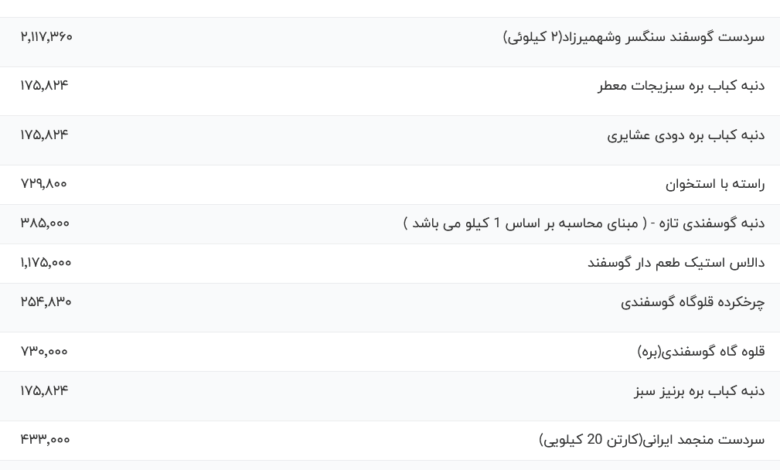 قیمت گوشت قرمز، امروز ۲۸ اردیبهشت ۱۴۰۴