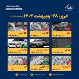 اینفوگرافیک / امروز ۲۸ اردیبهشت قیمت ها چقدر است؟