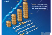 رشد ۲۵۰ درصدی سود خالص بیمه سرمد در سال ۱۴۰۳
