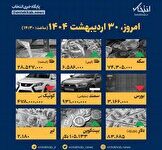 اینفوگرافیک / امروز ۳۰ اردیبهشت قیمت ها چقدر است؟