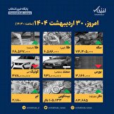 اینفوگرافیک / امروز ۳۰ اردیبهشت قیمت ها چقدر است؟