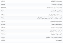 قیمت گوشت قرمز، امروز ۳۱ اردیبهشت ۱۴۰۴