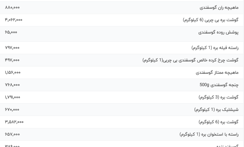 قیمت گوشت قرمز، امروز ۳۱ اردیبهشت ۱۴۰۴