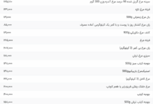 قیمت گوشت مرغ، امروز ۱ خرداد ۱۴۰۴