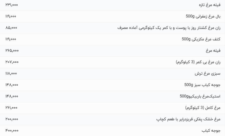 قیمت گوشت مرغ، امروز ۱ خرداد ۱۴۰۴
