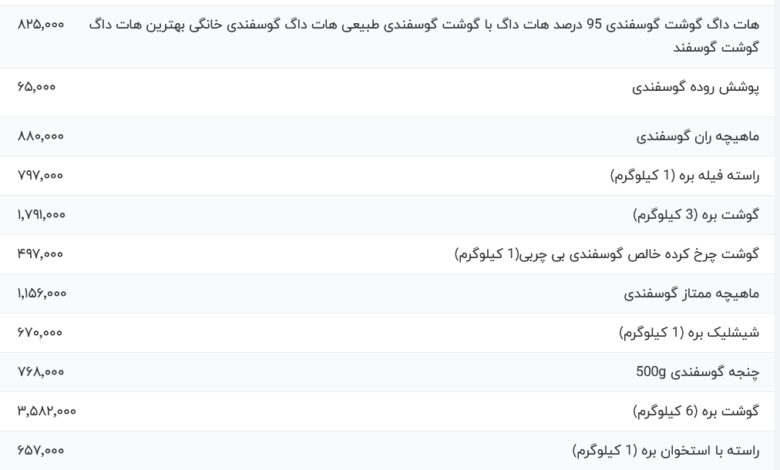 قیمت گوشت قرمز، امروز ۱ خرداد ۱۴۰۴