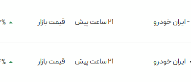 قیمت پژو پارس، امروز ۱ خرداد ۱۴۰۴