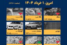 اینفوگرافیک / امروز ۱ خرداد قیمت ها چقدر است؟